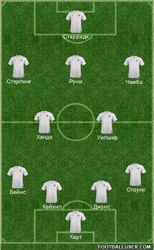 England Formation 2014