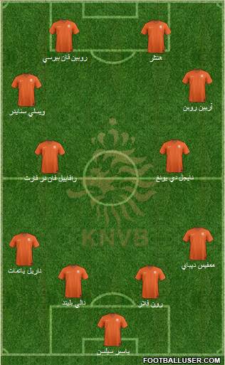 Holland Formation 2014