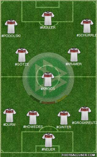 Germany Formation 2014