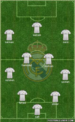 Real Madrid C.F. Formation 2014