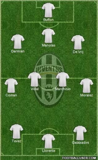 Juventus Formation 2014