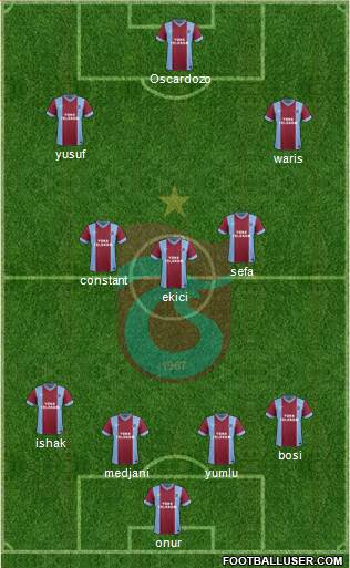 Trabzonspor Formation 2014