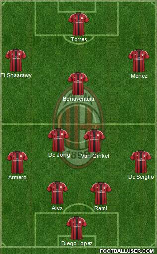 A.C. Milan Formation 2014
