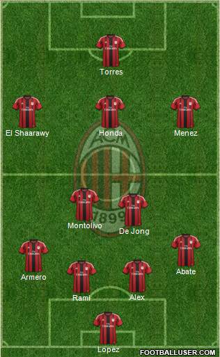 A.C. Milan Formation 2014