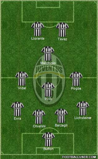 Juventus Formation 2014