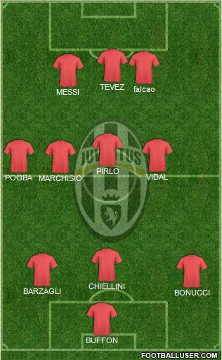 Juventus Formation 2014