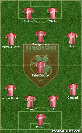 Samsunspor Formation 2014