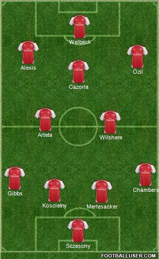 Arsenal Formation 2014