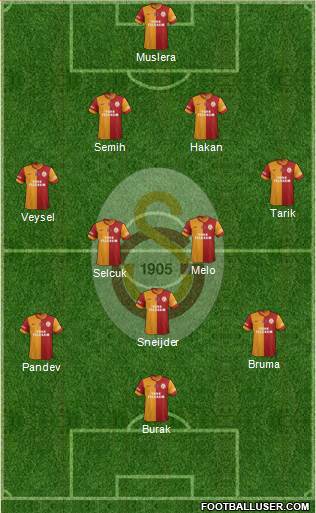 Galatasaray SK Formation 2014