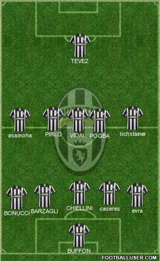 Juventus Formation 2014
