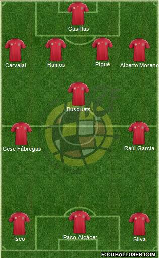 Spain Formation 2014