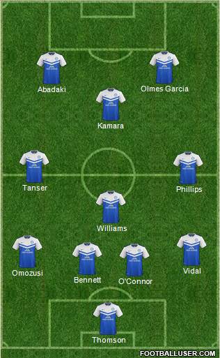 Peterborough United Formation 2014