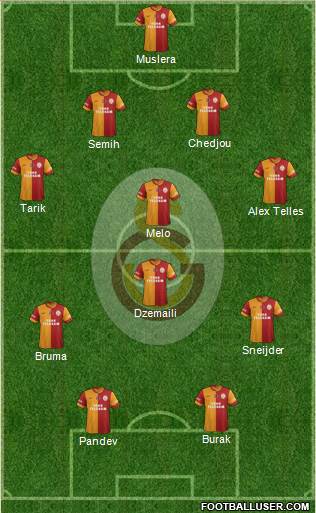 Galatasaray SK Formation 2014