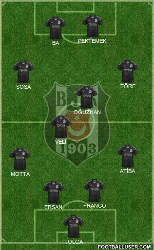 Besiktas JK Formation 2014