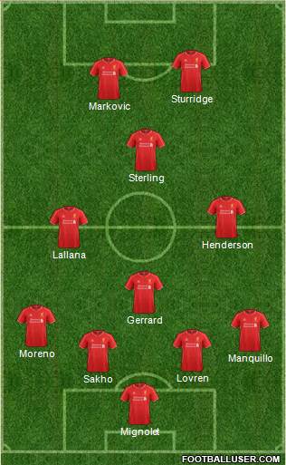 Liverpool Formation 2014