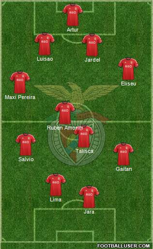 Sport Lisboa e Benfica - SAD Formation 2014