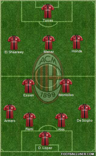 A.C. Milan Formation 2014