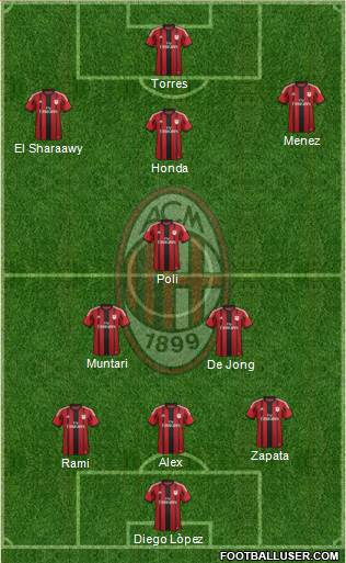 A.C. Milan Formation 2014