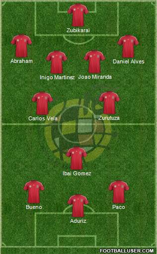 Spain Formation 2014