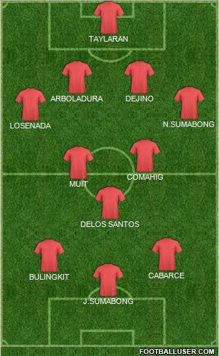 Chelsea Formation 2014