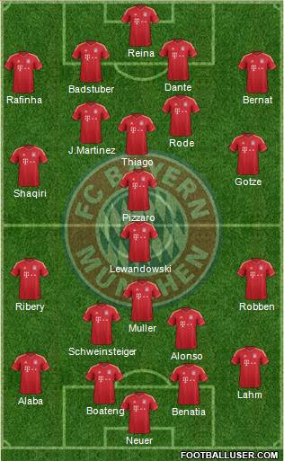 FC Bayern München Formation 2014