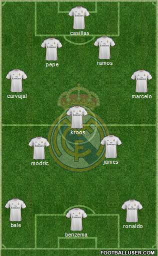 Real Madrid C.F. Formation 2014