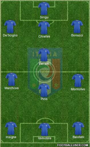 Italy Formation 2014