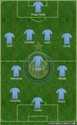 F.C. Internazionale Formation 2014