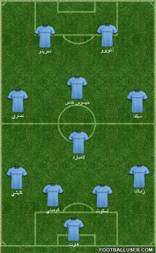 Manchester City Formation 2014