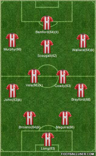Sheffield United Formation 2014