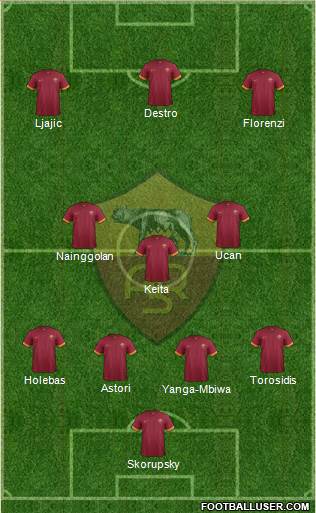 AS Roma Formation 2014
