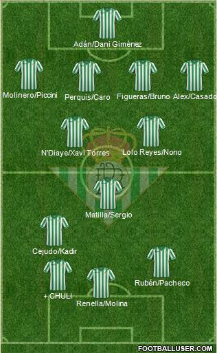 Real Betis B., S.A.D. Formation 2014