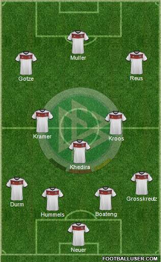 Germany Formation 2014
