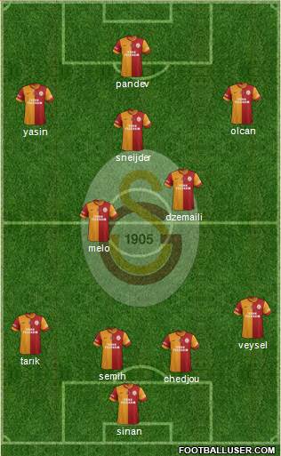 Galatasaray SK Formation 2014