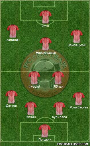 Kaisar Kyzylorda Formation 2014