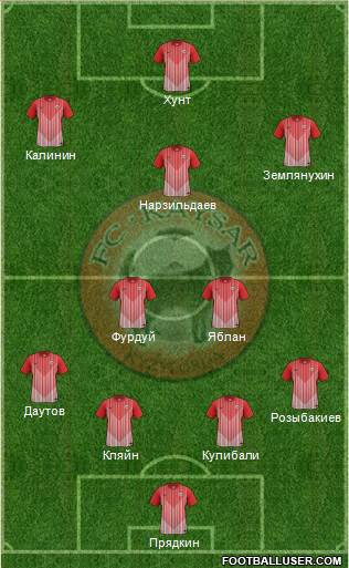 Kaisar Kyzylorda 4-2-3-1 football formation