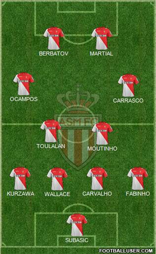 AS Monaco FC Formation 2014