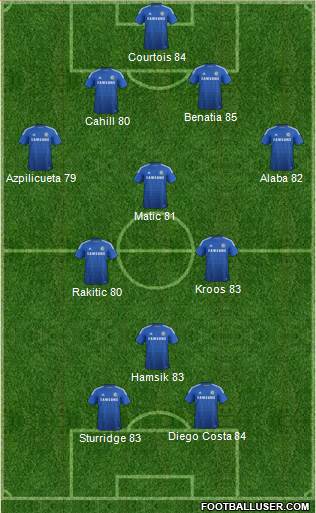 Chelsea Formation 2014