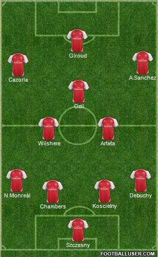 Arsenal Formation 2014