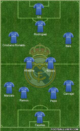 Real Madrid C.F. Formation 2014