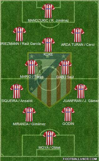 C. Atlético Madrid S.A.D. Formation 2014