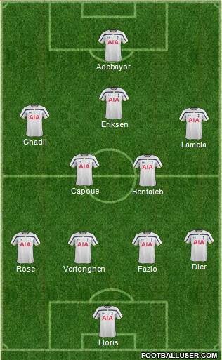 Tottenham Hotspur Formation 2014