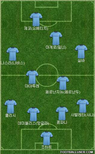 Manchester City Formation 2014