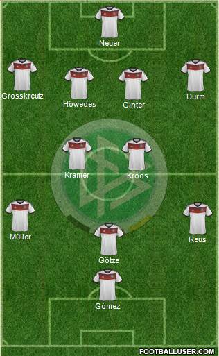 Germany Formation 2014
