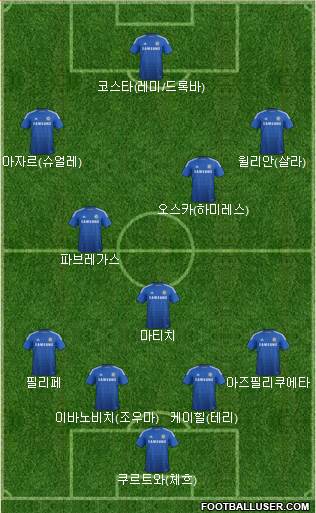 Chelsea Formation 2014