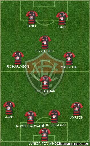 EC Vitória Formation 2014