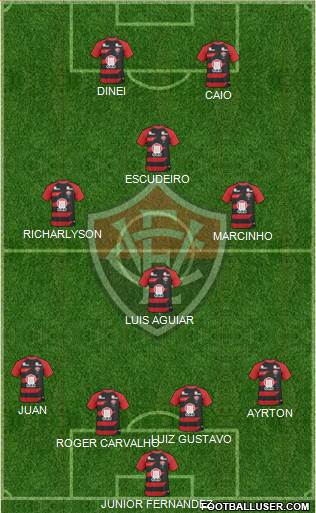 EC Vitória football formation