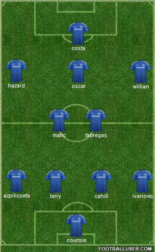 Chelsea Formation 2014