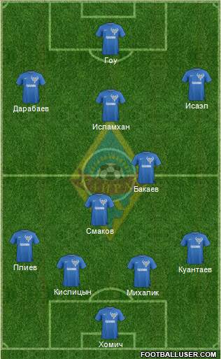 Kairat Almaty Formation 2014