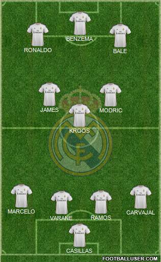 Real Madrid C.F. Formation 2014